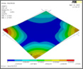 Second mode FREQ=293.75