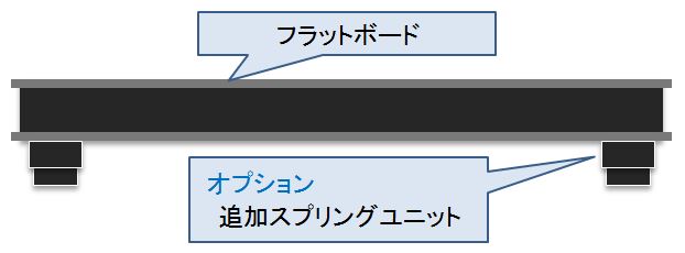 薄型光学定盤 フラットボード FBシリーズ｜防振台・除振台・防音のヘルツ株式会社