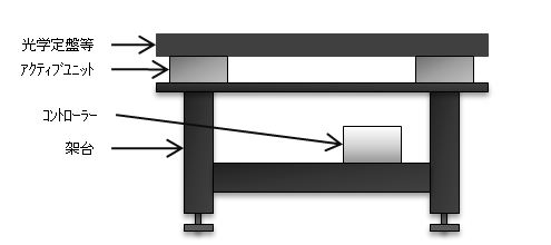 アクティブ除振台（アクティブ微小振動制御システム） AVIシリーズ｜防